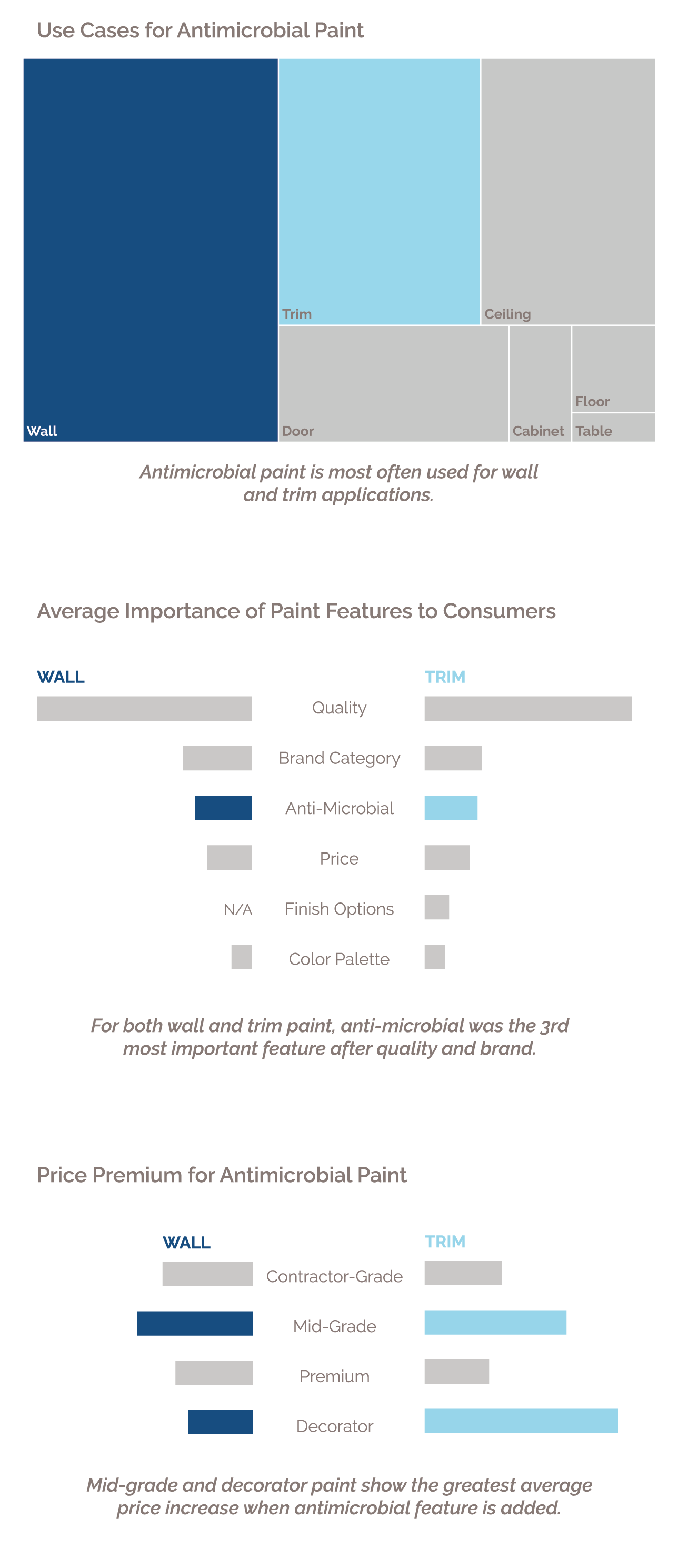 antimicrobial paint charts