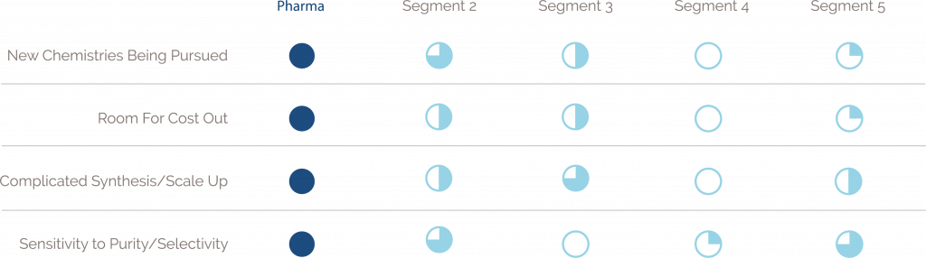 industrial equipment segments