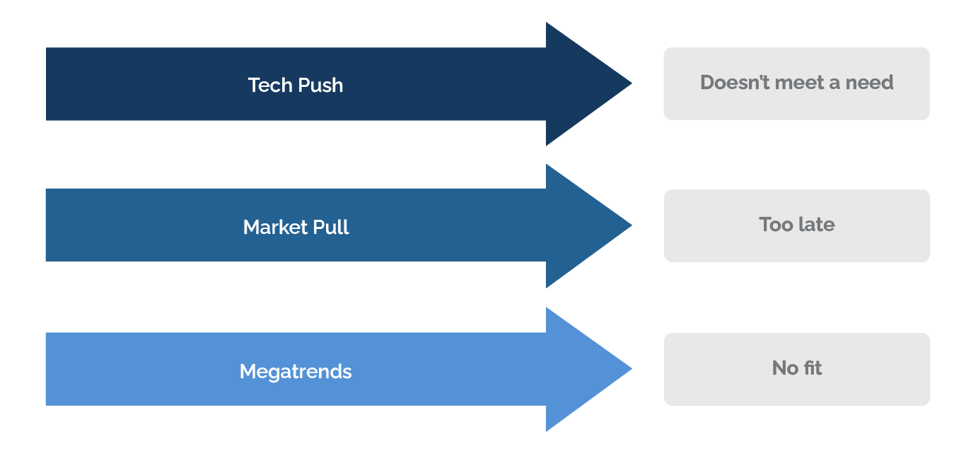 adjacent markets growth challenges