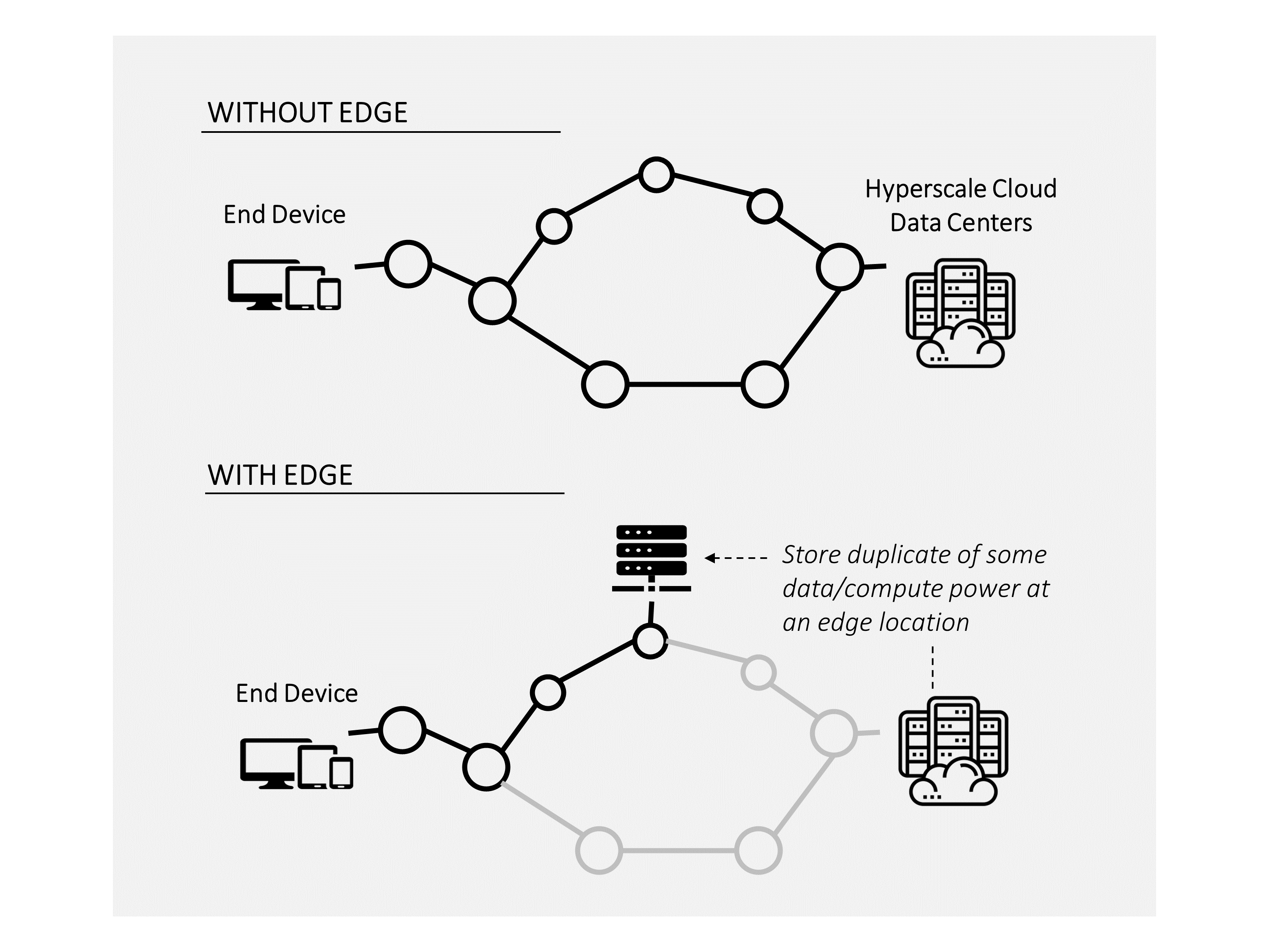 edge computing